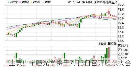 注意！宇瞳光学将于7月3日召开股东大会