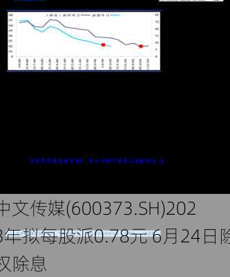 中文传媒(600373.SH)2023年拟每股派0.78元 6月24日除权除息