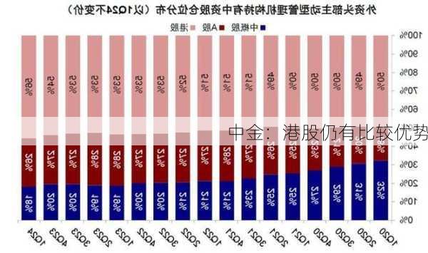 中金：港股仍有比较优势