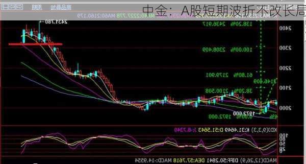 中金：A股短期波折不改长局