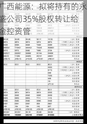 广西能源：拟将持有的永盛公司35%股权转让给金控资管