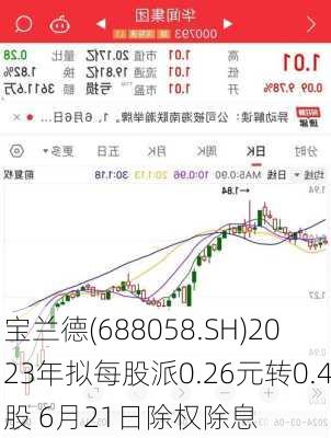 宝兰德(688058.SH)2023年拟每股派0.26元转0.4股 6月21日除权除息