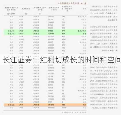 长江证券：红利切成长的时间和空间