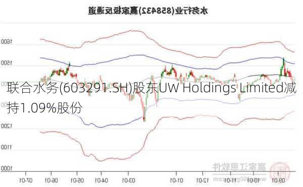 联合水务(603291.SH)股东UW Holdings Limited减持1.09%股份