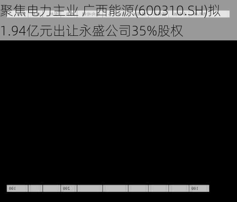 聚焦电力主业 广西能源(600310.SH)拟1.94亿元出让永盛公司35%股权