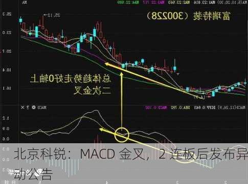 北京科锐：MACD 金叉，2 连板后发布异动公告