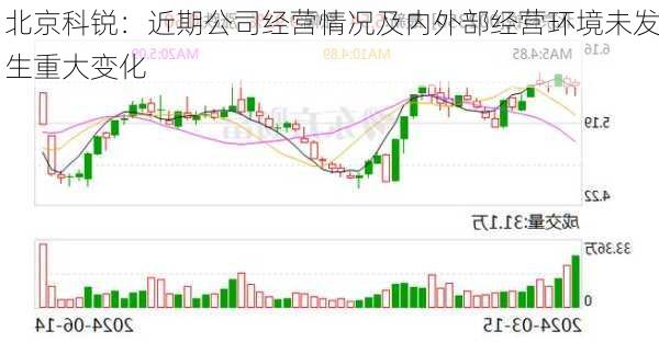 北京科锐：近期公司经营情况及内外部经营环境未发生重大变化