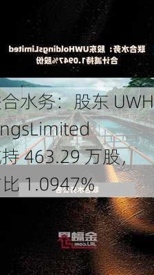 联合水务：股东 UWHoldingsLimited 减持 463.29 万股，占比 1.0947%