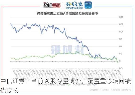 中信证券：当前 A 股存量博弈，配置重心转向绩优成长