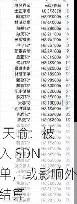 ST 天喻：被列入 SDN 清单，或影响外汇结算