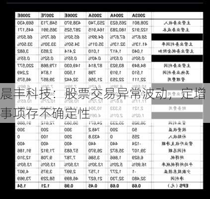 晨丰科技：股票交易异常波动，定增事项存不确定性