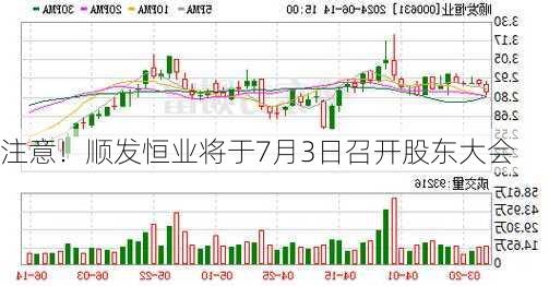 注意！顺发恒业将于7月3日召开股东大会