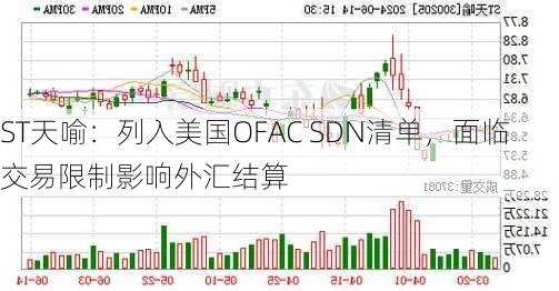 ST天喻：列入美国OFAC SDN清单，面临交易限制影响外汇结算