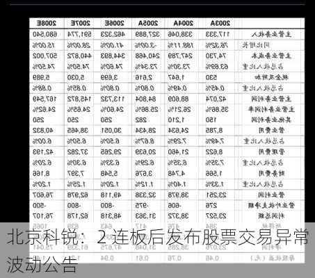 北京科锐：2 连板后发布股票交易异常波动公告