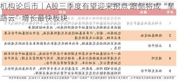 机构论后市丨A股三季度有望迎来拐点 路侧将成“车路云”增长最快板块