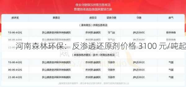 河南森林环保：反渗透还原剂价格 3100 元/吨起