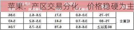 苹果：产区交易分化，价格稳硬为主