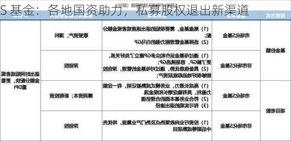 S 基金：各地国资助力，私募股权退出新渠道