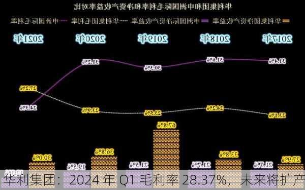 华利集团：2024 年 Q1 毛利率 28.37%，未来将扩产