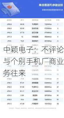 中颖电子：不评论与个别手机厂商业务往来