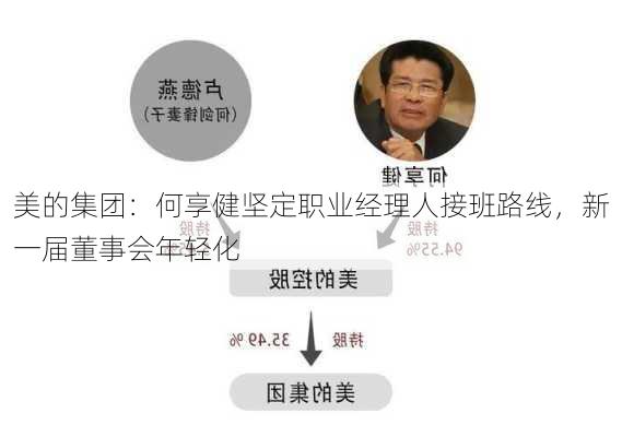 美的集团：何享健坚定职业经理人接班路线，新一届董事会年轻化