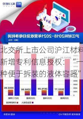 北交所上市公司沪江材料新增专利信息授权：“一种便于拆装的液体容器”