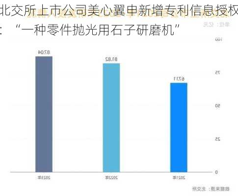 北交所上市公司美心翼申新增专利信息授权：“一种零件抛光用石子研磨机”