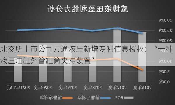 北交所上市公司万通液压新增专利信息授权：“一种液压油缸外管缸筒夹持装置”