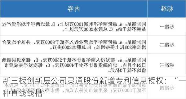 新三板创新层公司灵通股份新增专利信息授权：“一种直线线槽”