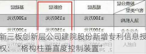 新三板创新层公司建院股份新增专利信息授权：“格构柱垂直度控制装置”