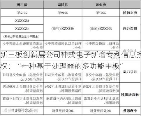 新三板创新层公司神戎电子新增专利信息授权：“一种基于处理器的多功能主板”