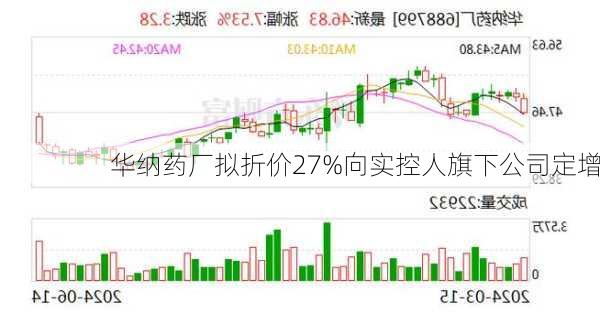 华纳药厂拟折价27%向实控人旗下公司定增