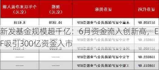 新发基金规模超千亿：6月资金流入创新高，ETF吸引300亿资金入市