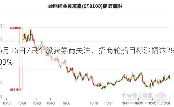 6月16日7只个股获券商关注，招商轮船目标涨幅达28.03%