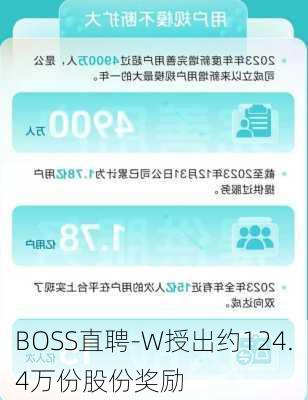 BOSS直聘-W授出约124.4万份股份奖励