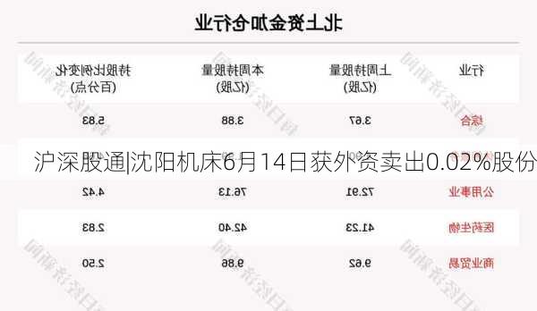 沪深股通|沈阳机床6月14日获外资卖出0.02%股份