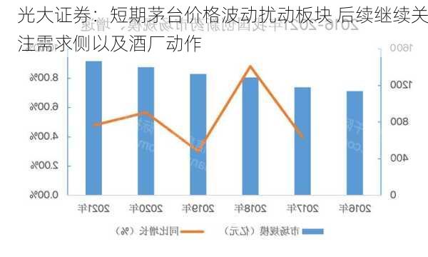 光大证券：短期茅台价格波动扰动板块 后续继续关注需求侧以及酒厂动作