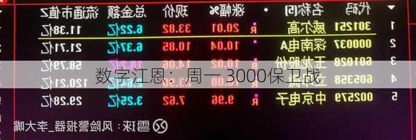 数字江恩：周一 3000保卫战