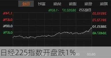 日经225指数开盘跌1%