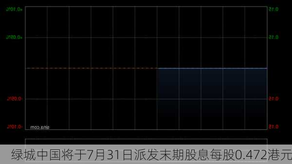 绿城中国将于7月31日派发末期股息每股0.472港元