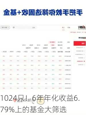 1024只！6年年化收益6.79%上的基金大筛选