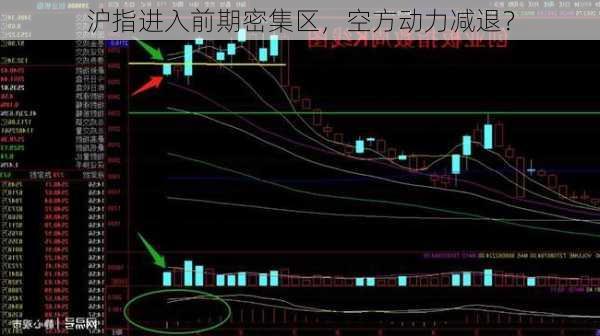 沪指进入前期密集区，空方动力减退？