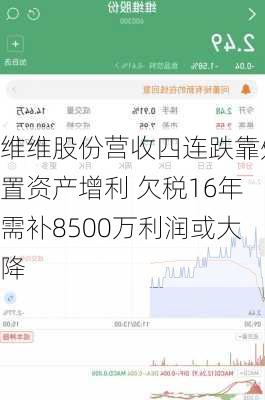 维维股份营收四连跌靠处置资产增利 欠税16年需补8500万利润或大降