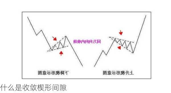 什么是收敛楔形间隙