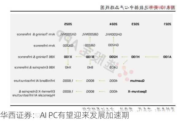 华西证券：AI PC有望迎来发展加速期