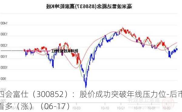 四会富仕（300852）：股价成功突破年线压力位-后市看多（涨）（06-17）