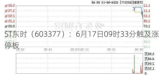 ST东时（603377）：6月17日09时33分触及涨停板