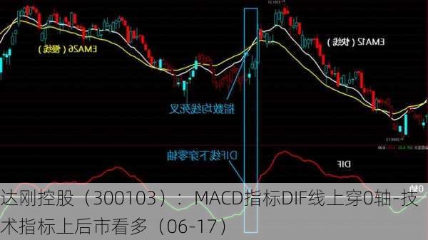 达刚控股（300103）：MACD指标DIF线上穿0轴-技术指标上后市看多（06-17）