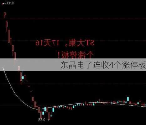 东晶电子连收4个涨停板