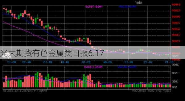 光大期货有色金属类日报6.17